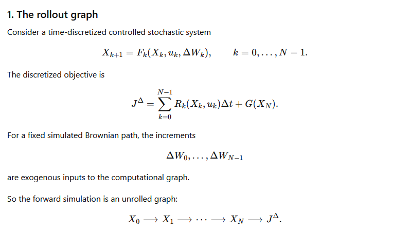 Why BPTT ≈ Costate — figure 2