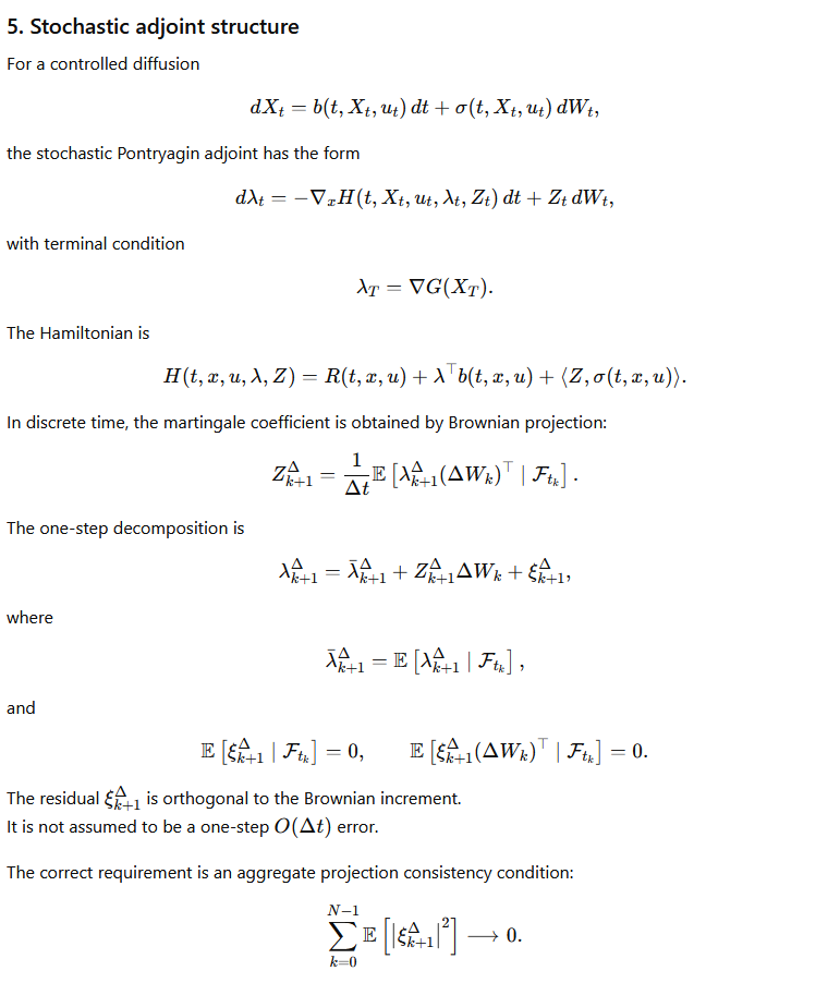 Why BPTT ≈ Costate — figure 6