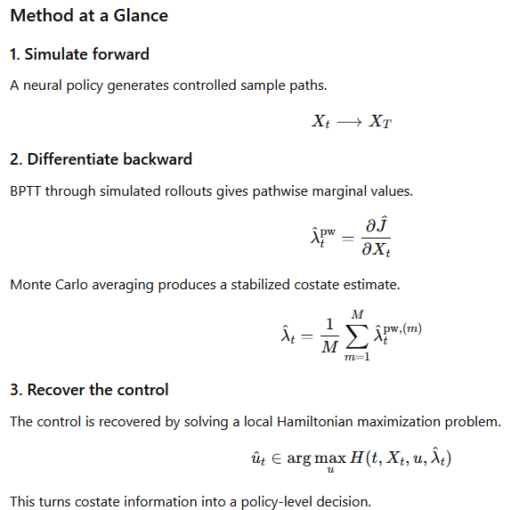PG-DPO problem landscape